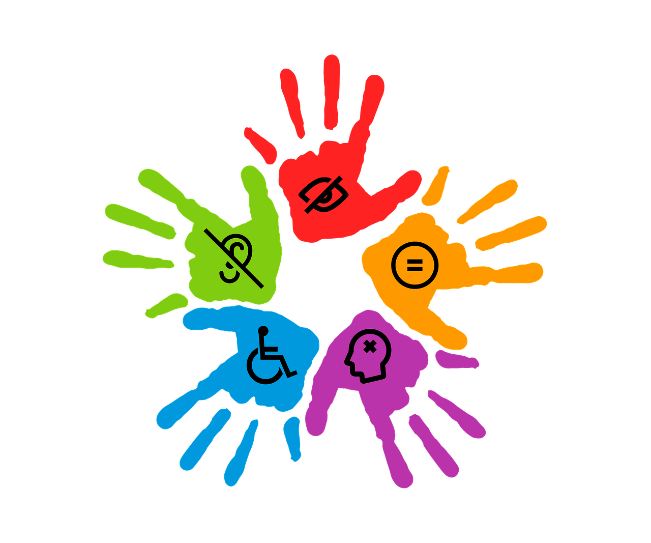 Five handprints in a circle, each with an icon depicting a disability: blind, deaf, mobility, and mental. The final hand has an equal sign.
